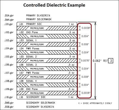 Controlled Dielectric.png